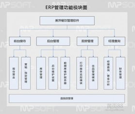 南宁餐饮管理软件 智能化收银管理如何赋能现代餐饮业