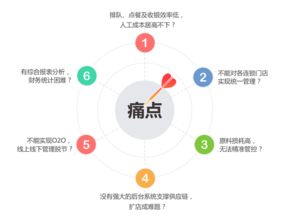 高效餐饮管理之道 天天饮食收银软件与餐饮管理系统的融合应用