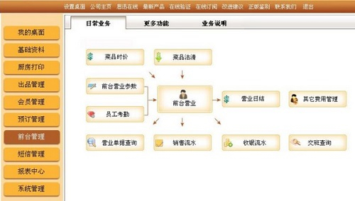 食通天6.5餐饮管理系统 智能化升级，引领餐饮管理新篇章