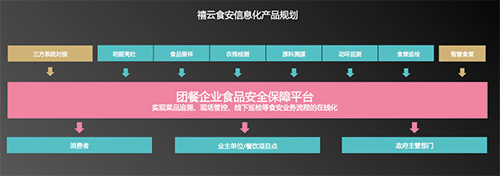 在线化与数据化双轮驱动，《团餐第三方食安服务报告》揭示餐饮管理新趋势